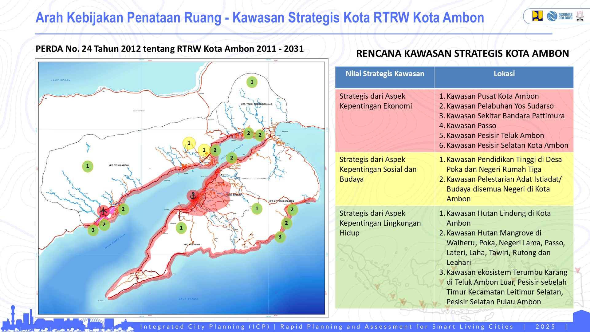 Profile Selected Priority Area