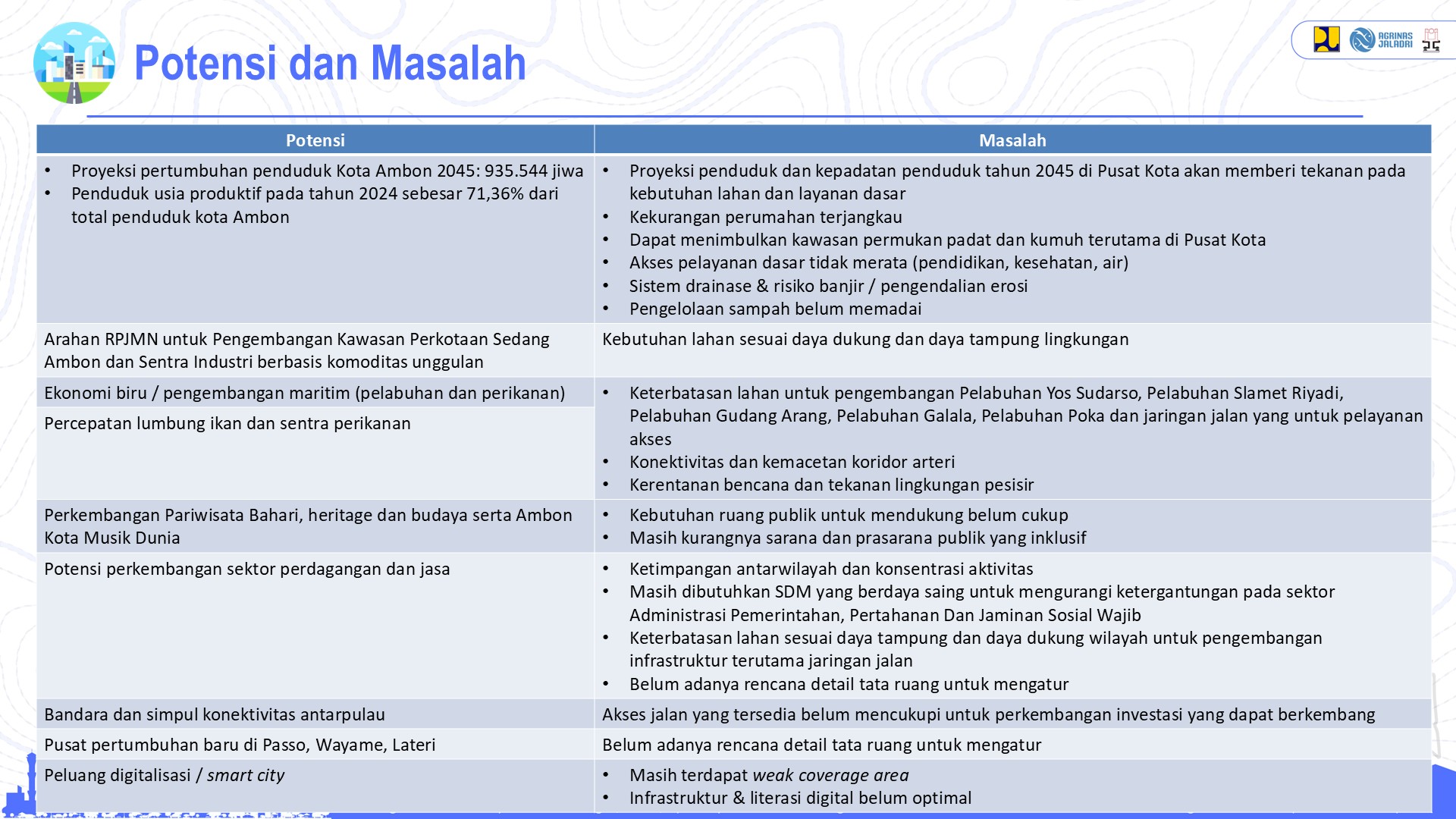 Profile Selected Priority Area