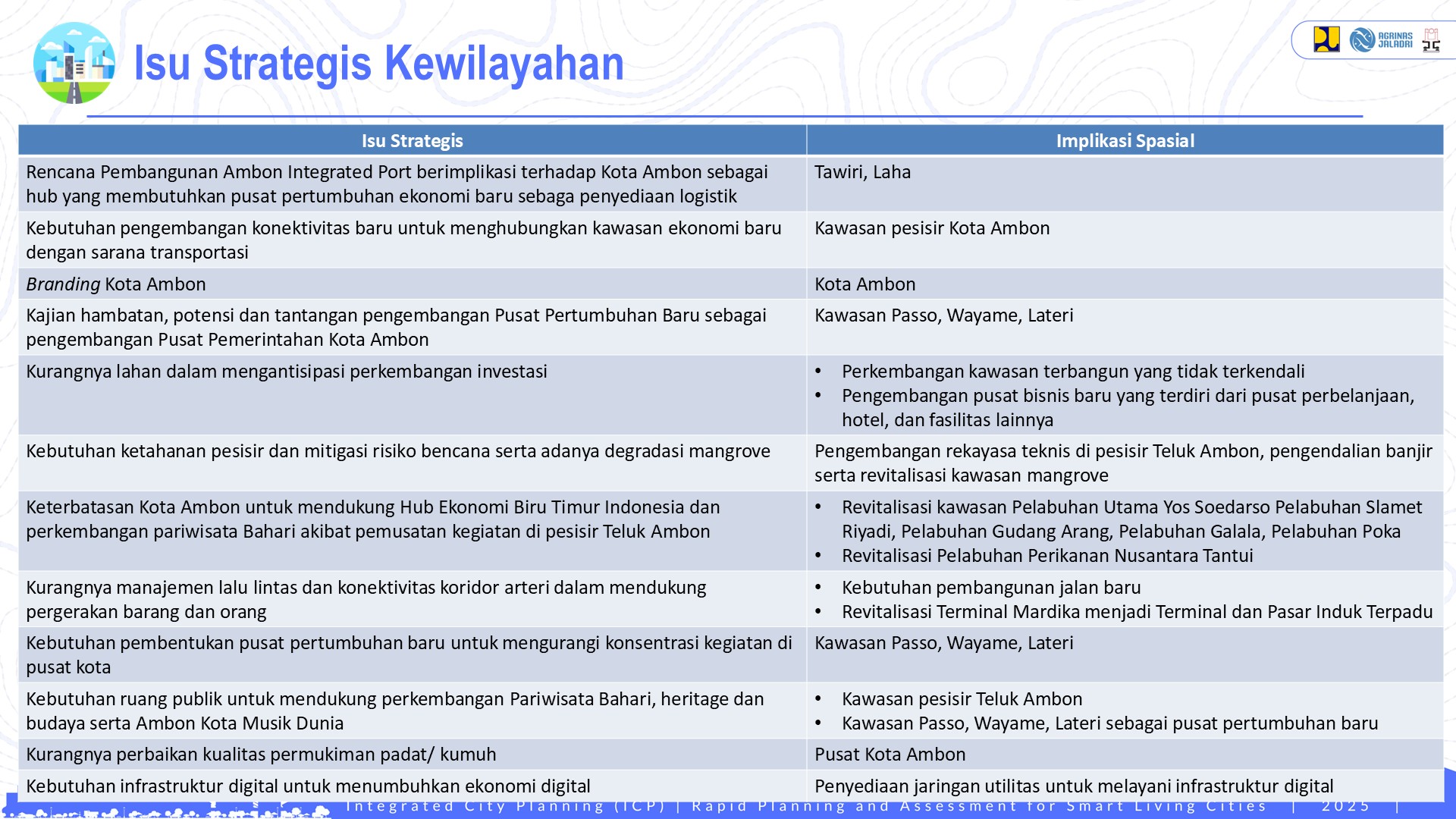 Profile Selected Priority Area