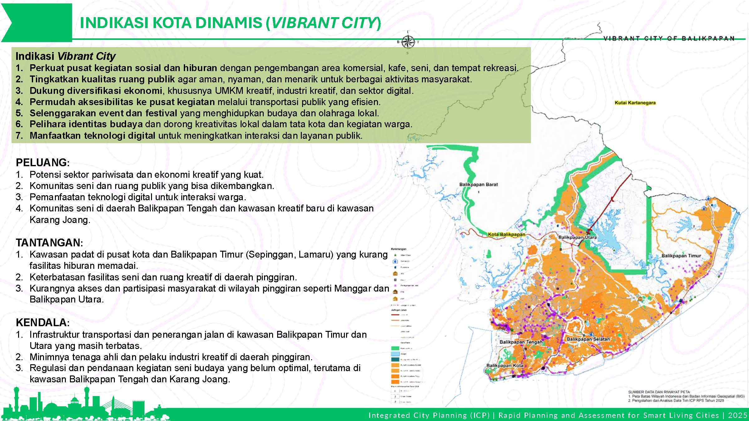 Profile Selected Priority Area