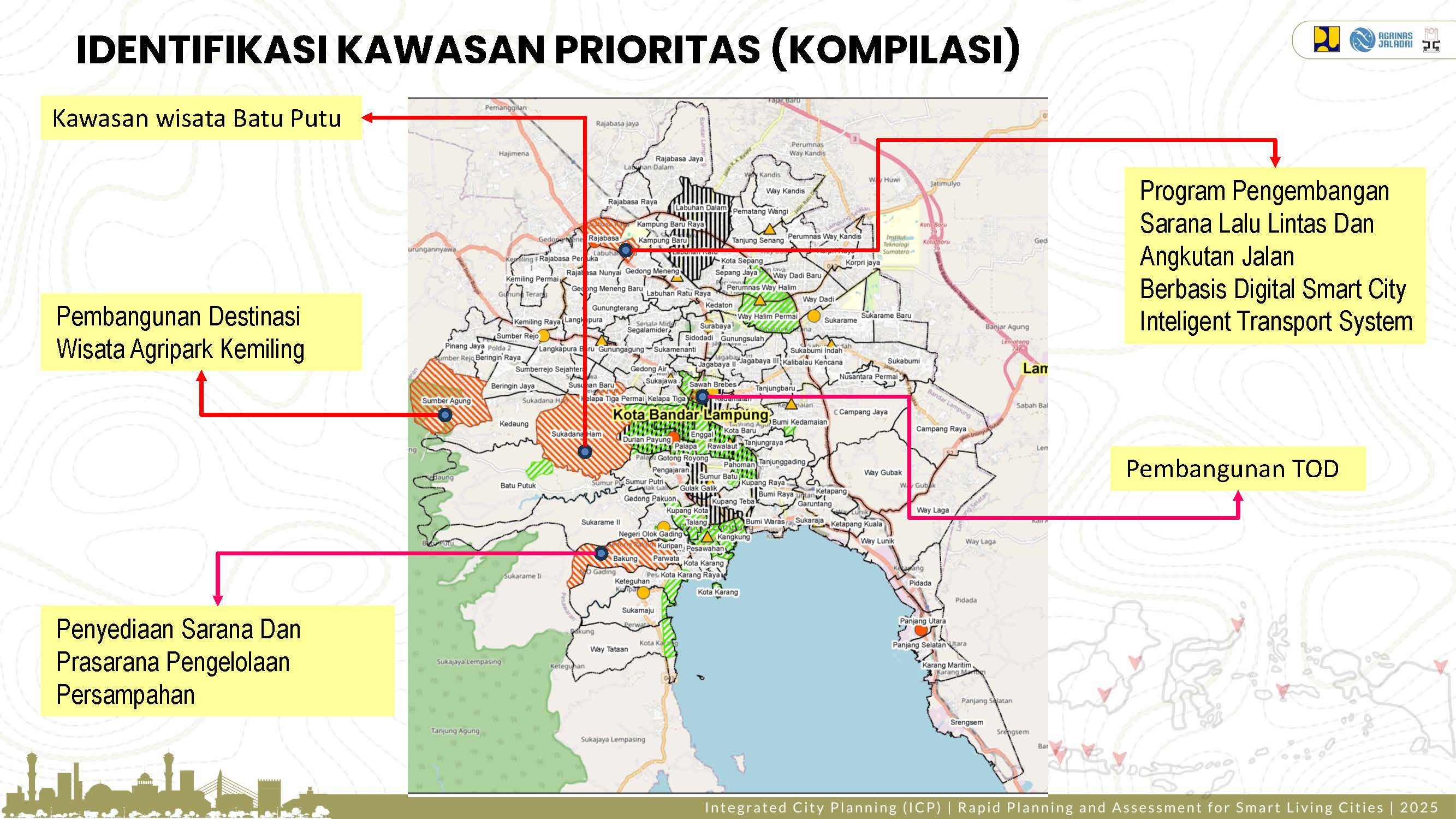Profile Selected Priority Area