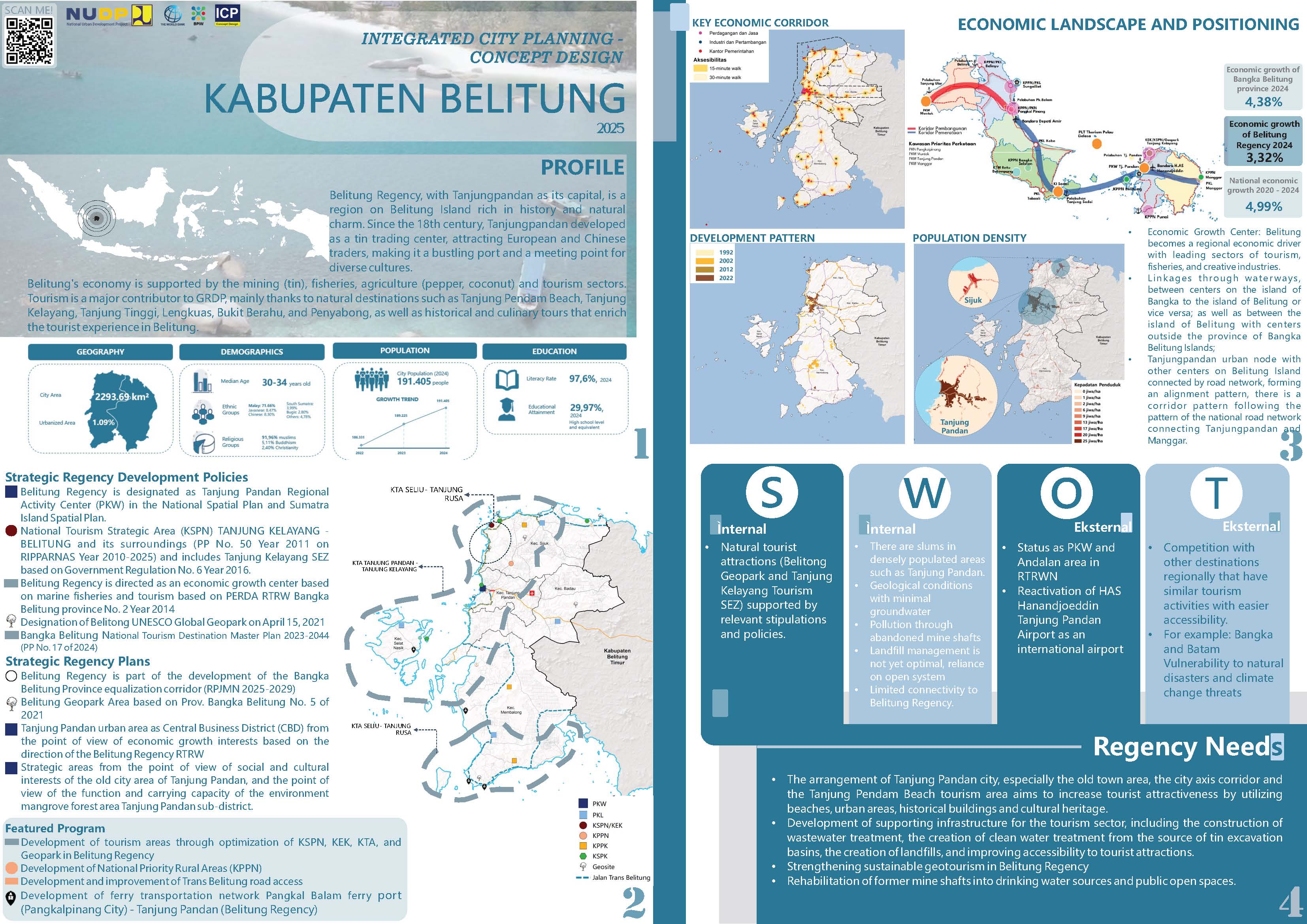 Profile Selected Priority Area
