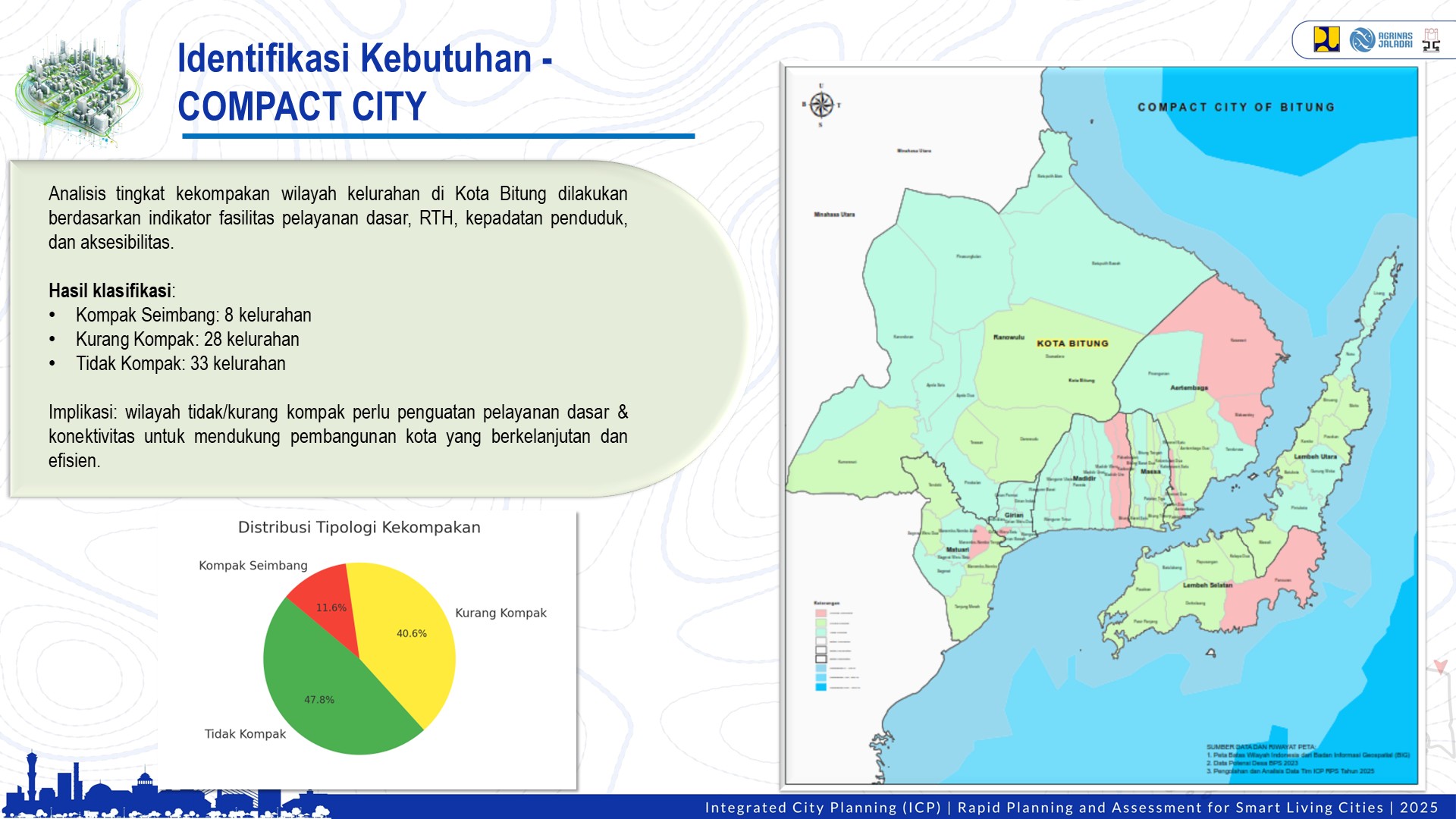 Profile Selected Priority Area