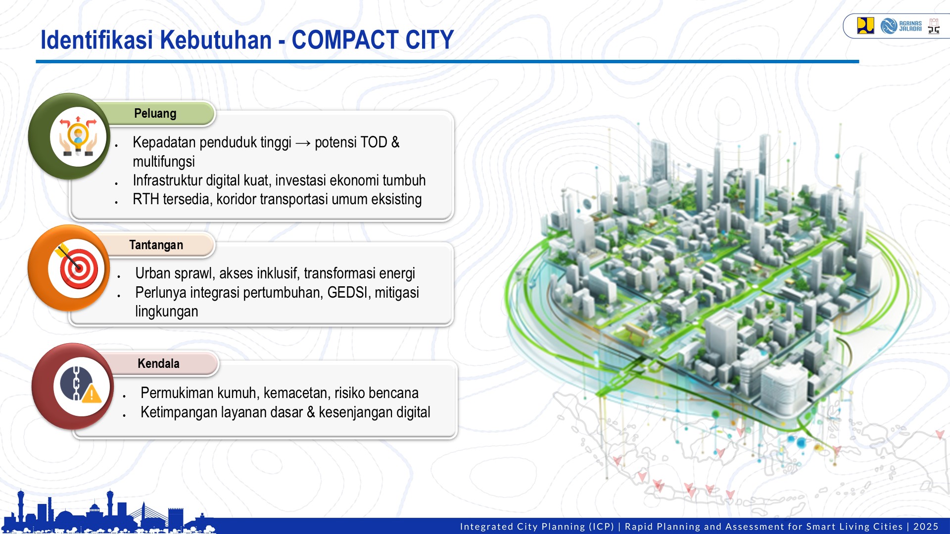 Profile Selected Priority Area
