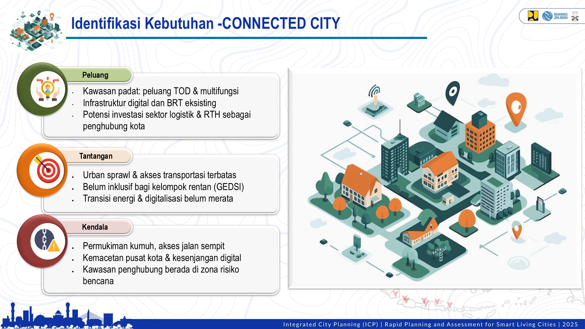 Profile Selected Priority Area
