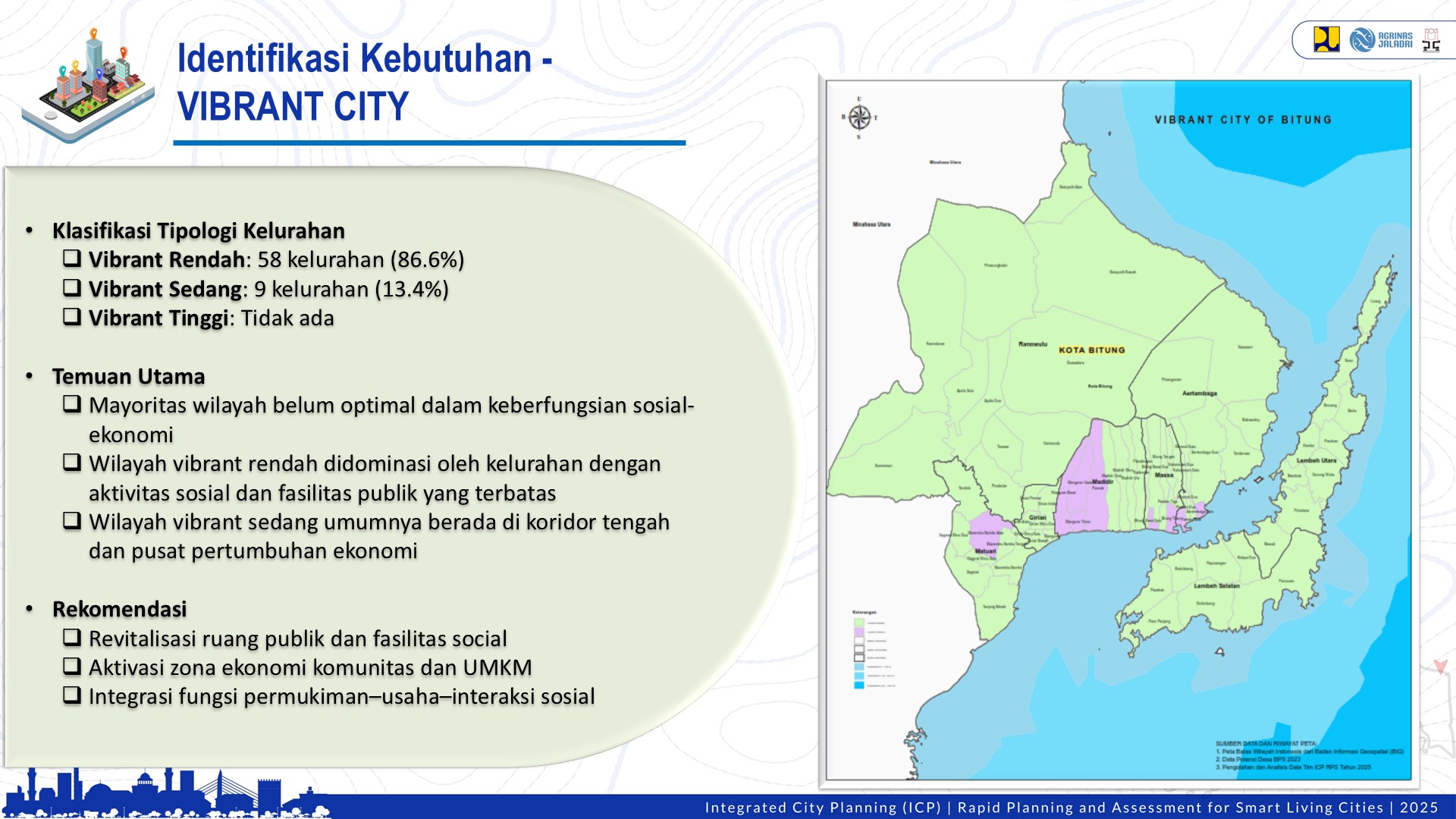 Profile Selected Priority Area