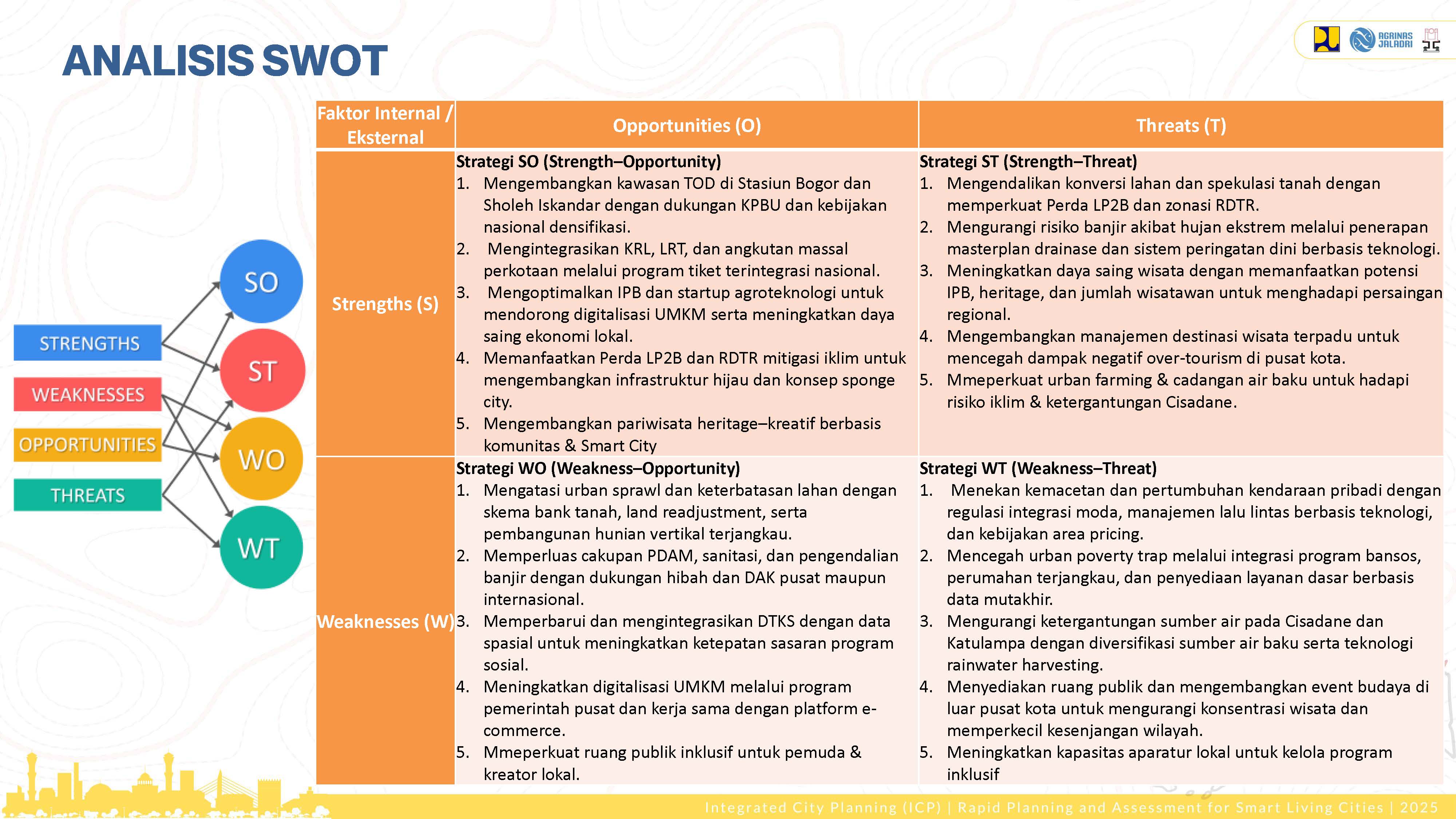 Profile Selected Priority Area