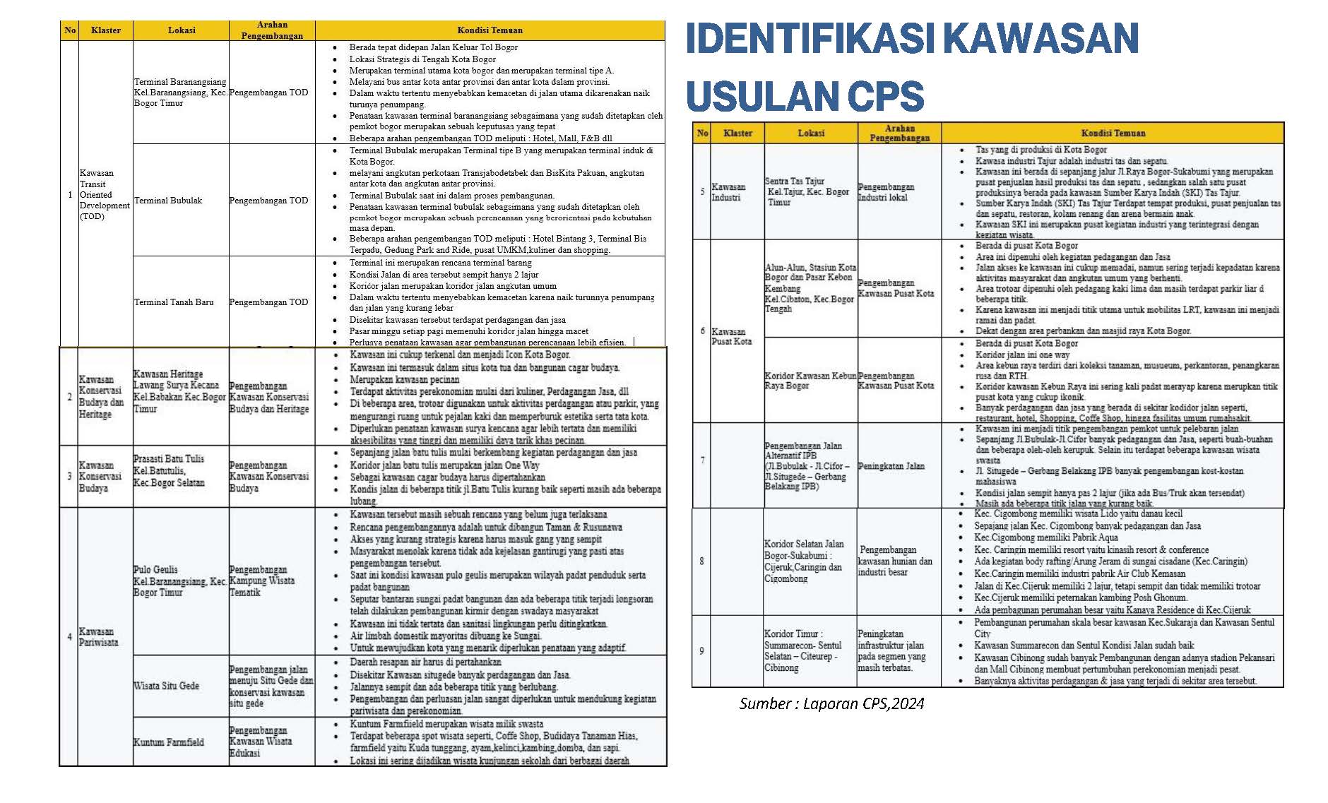 Profile Selected Priority Area