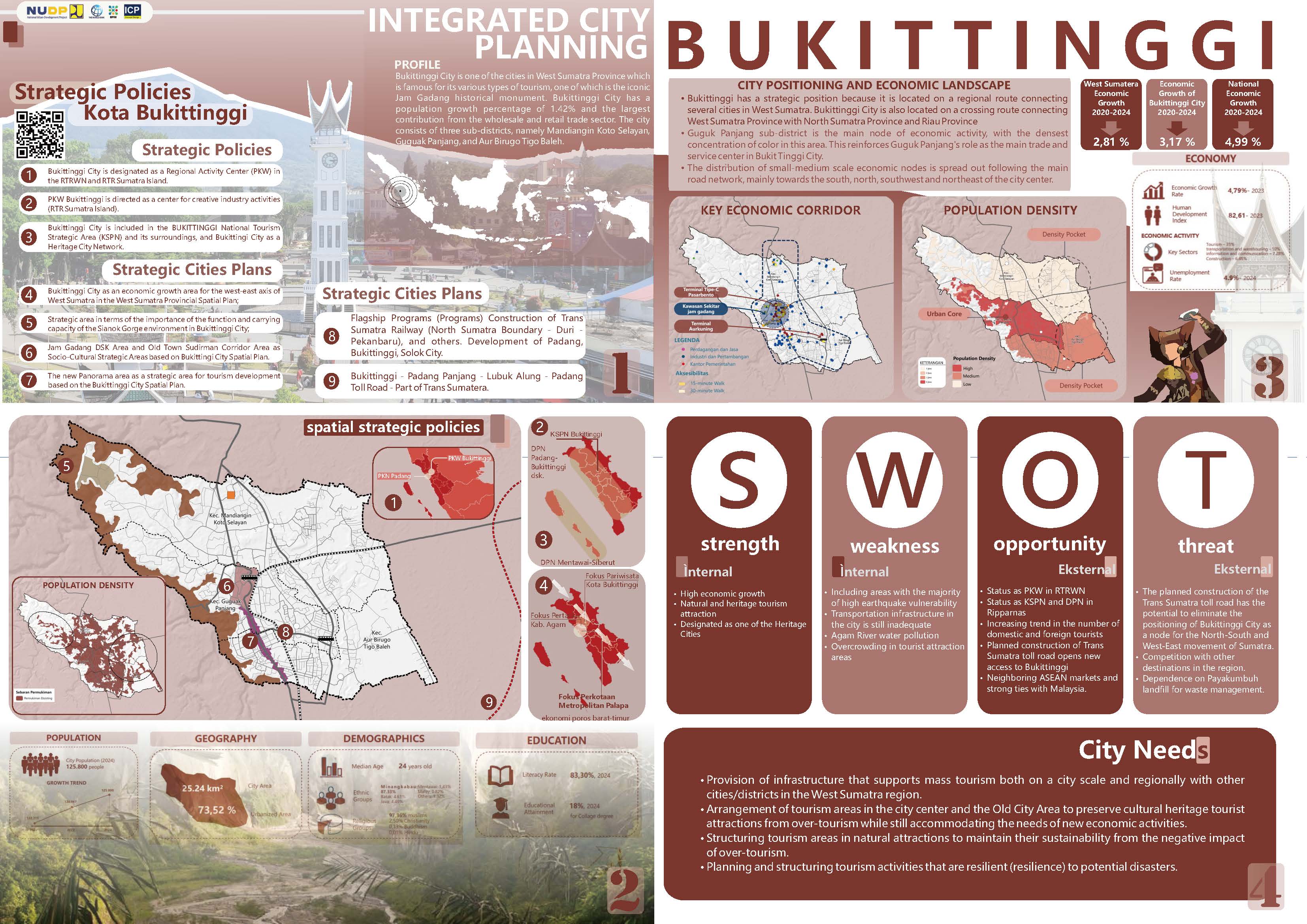 Profile Selected Priority Area
