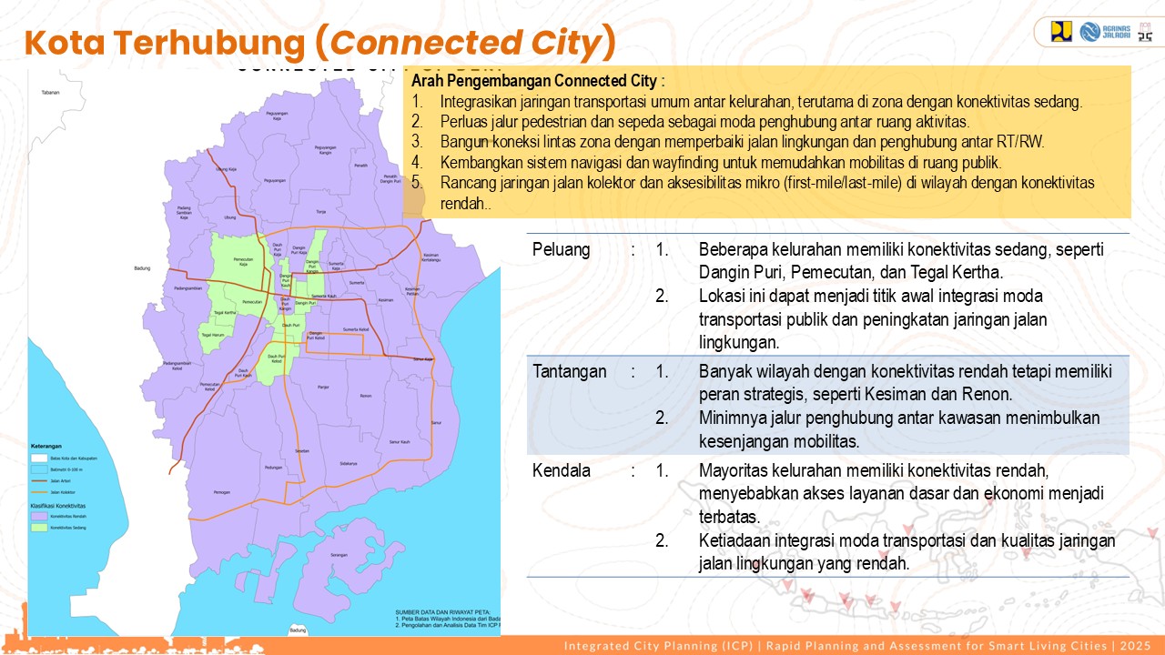 Profile Selected Priority Area