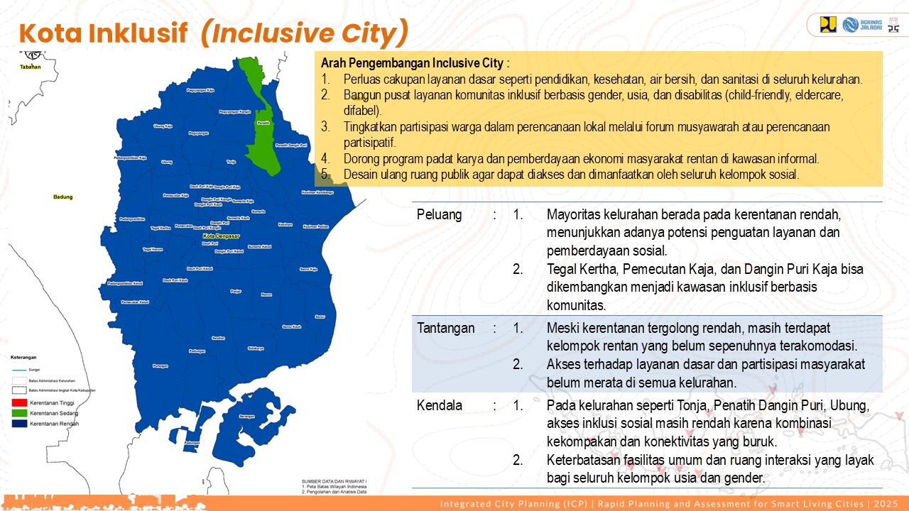 Profile Selected Priority Area