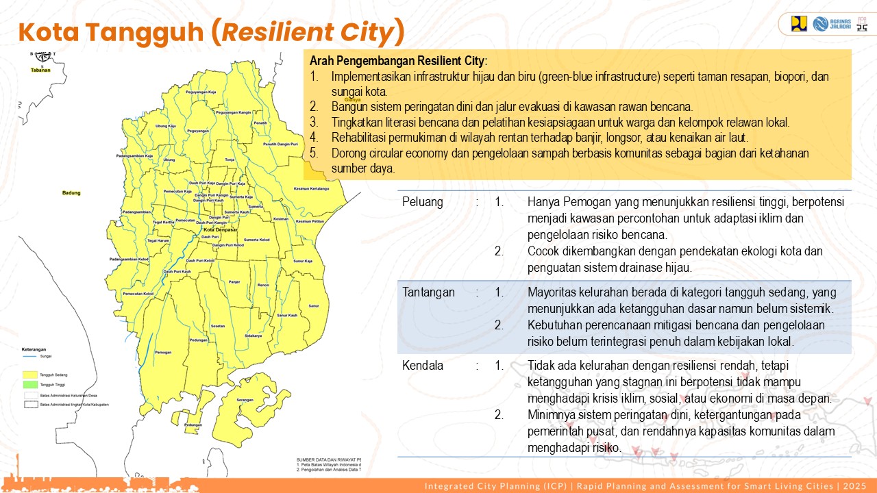 Profile Selected Priority Area