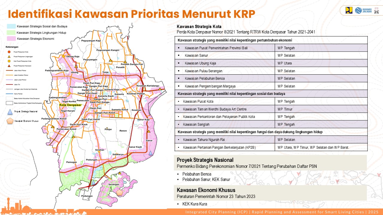 Profile Selected Priority Area