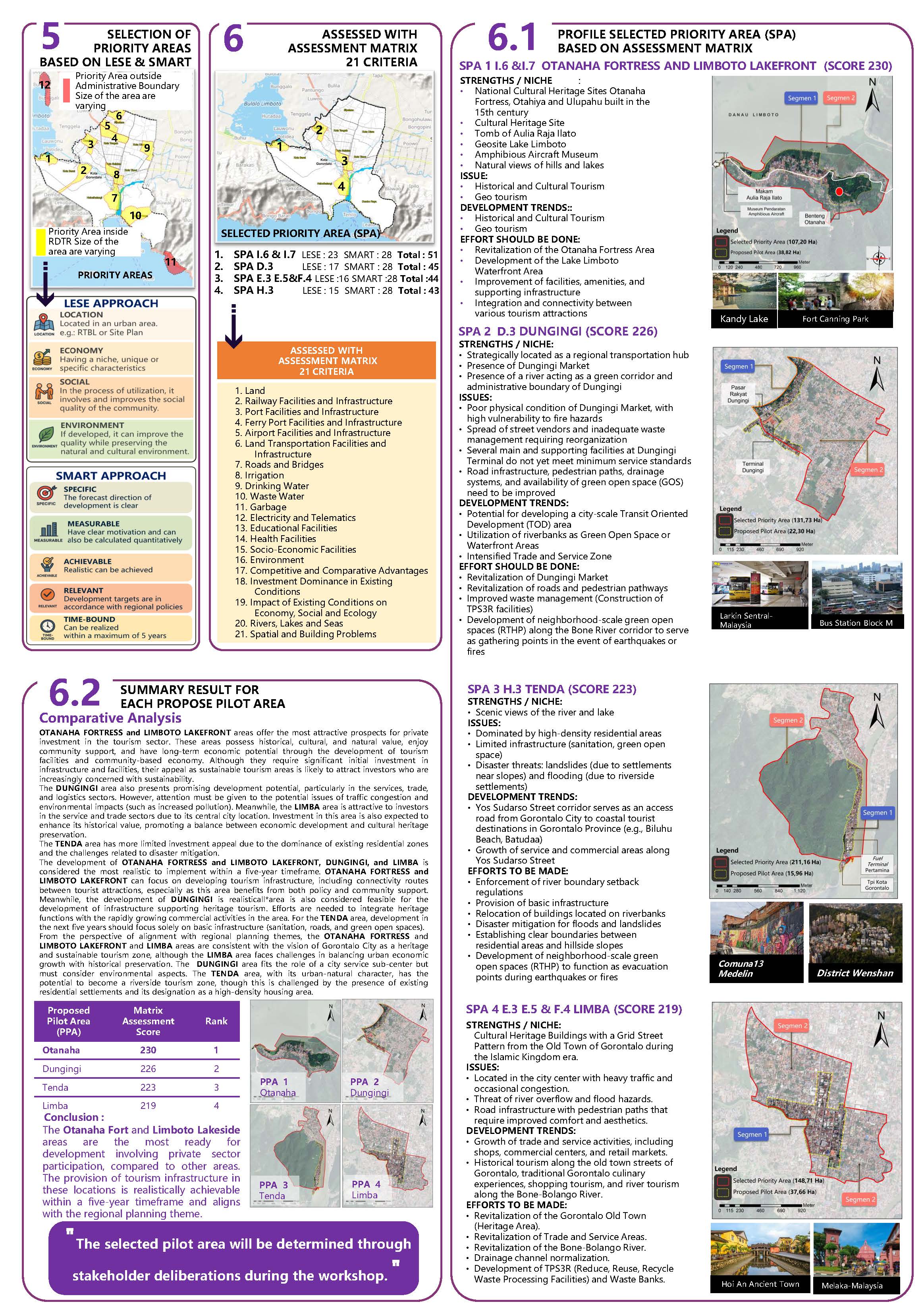 Profile Selected Priority Area