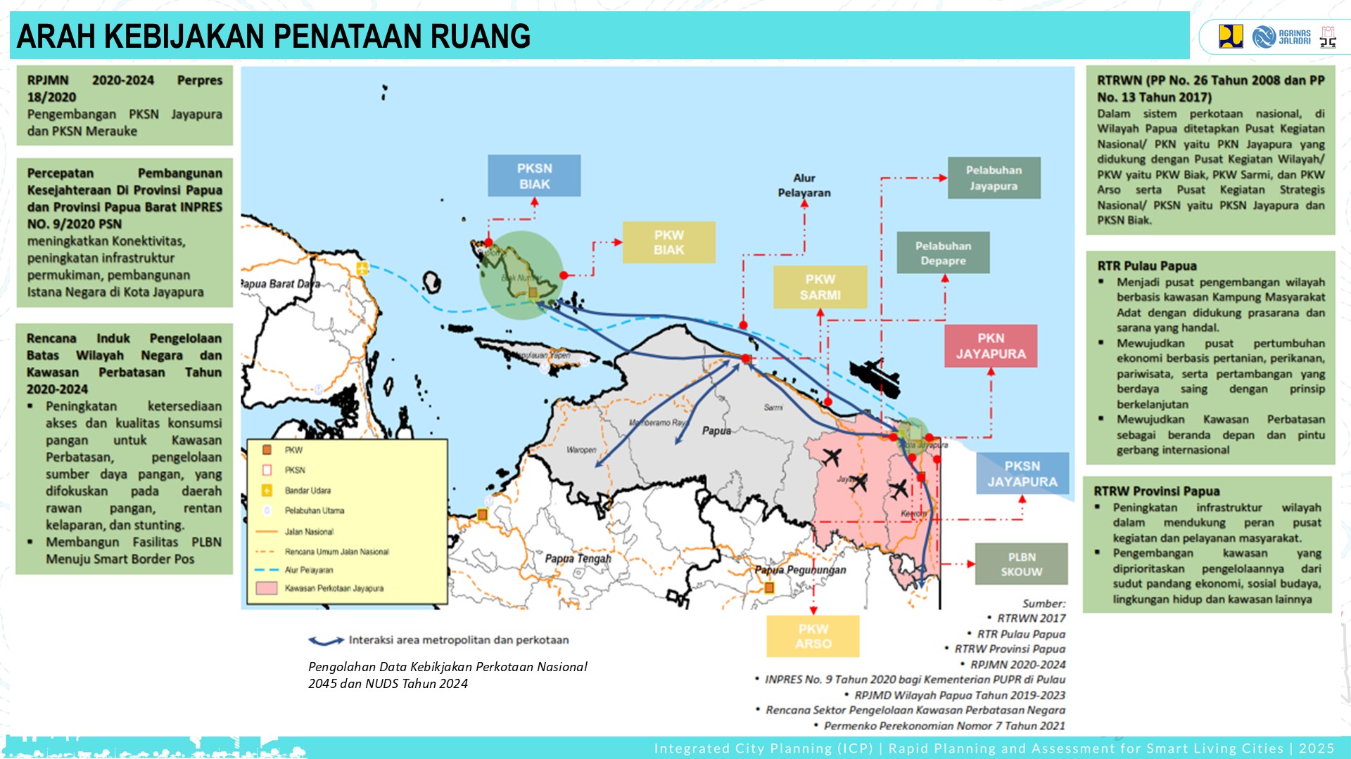 Profile Selected Priority Area