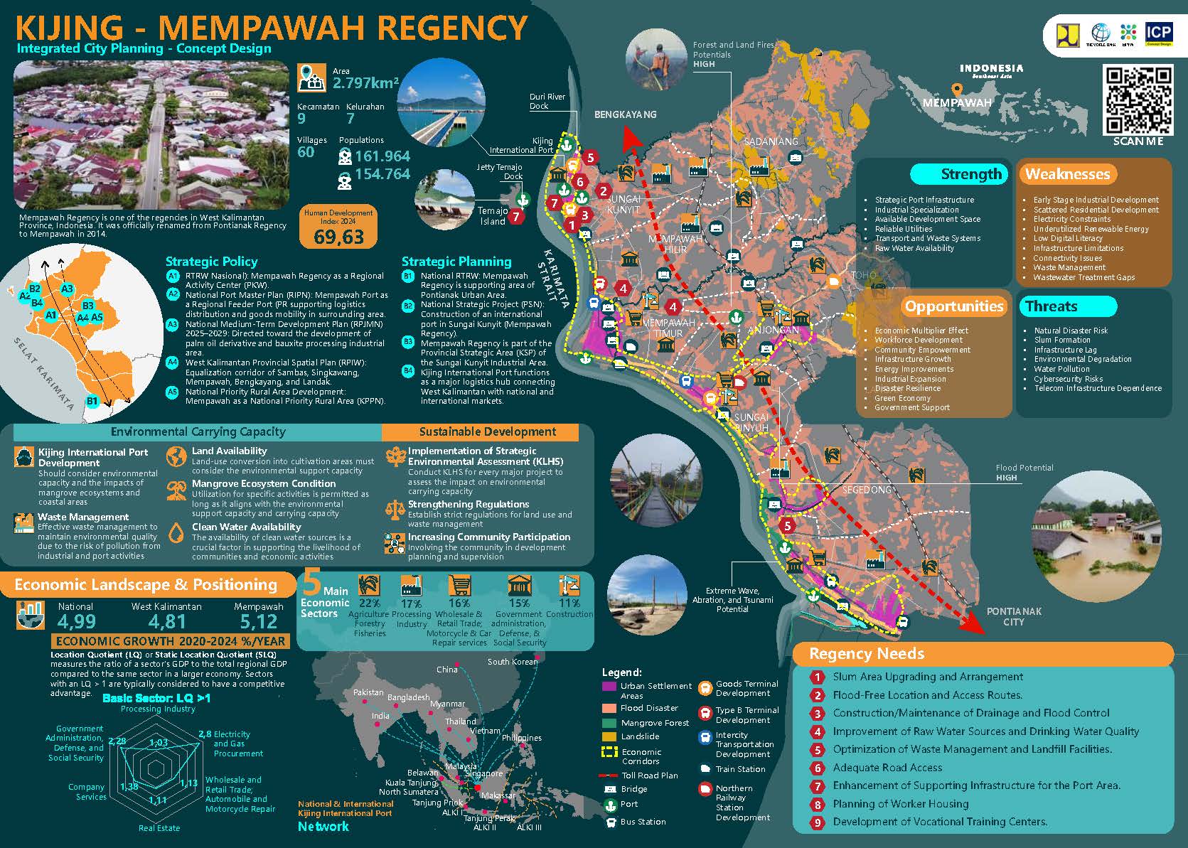 Profile Selected Priority Area