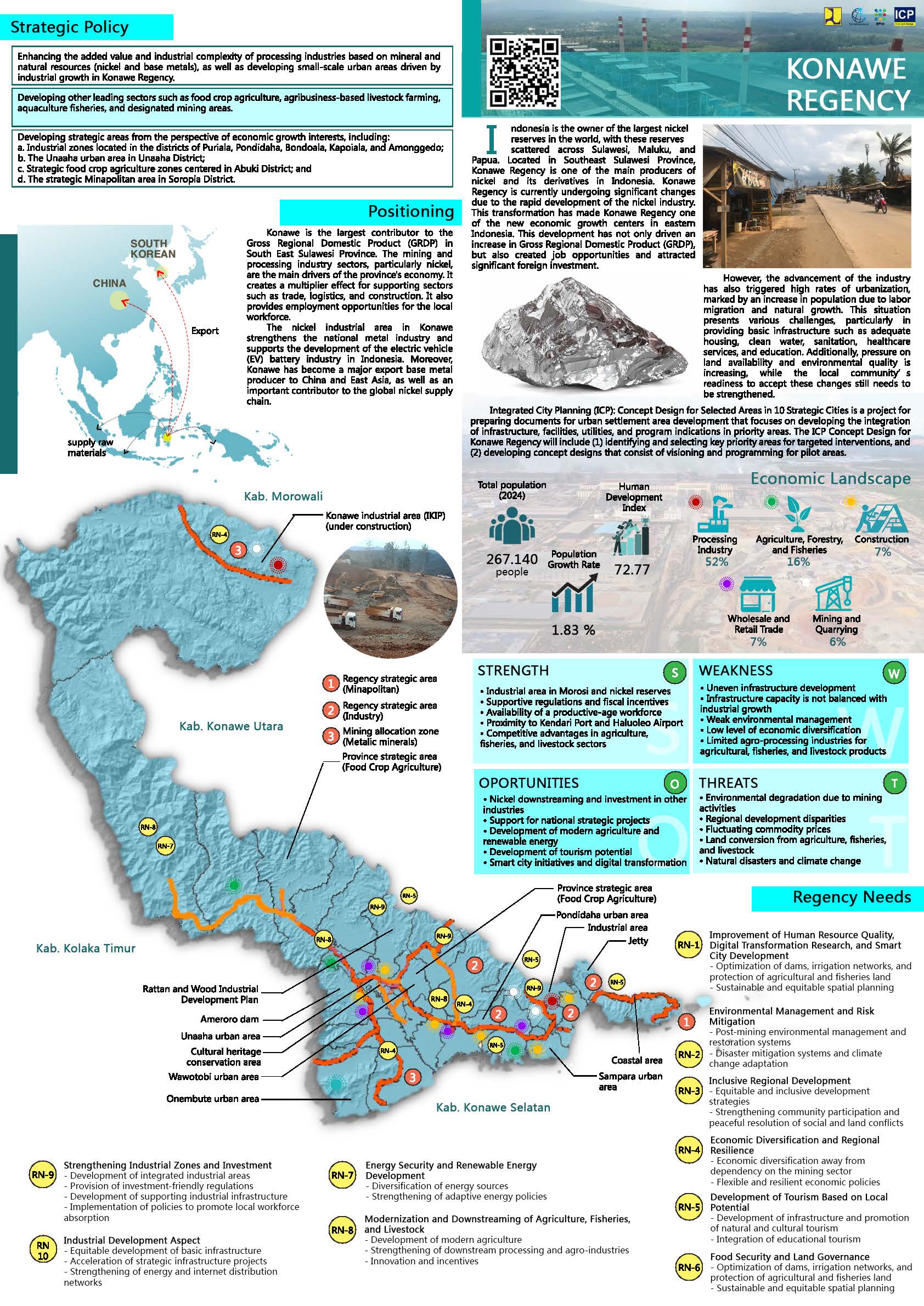 Profile Selected Priority Area