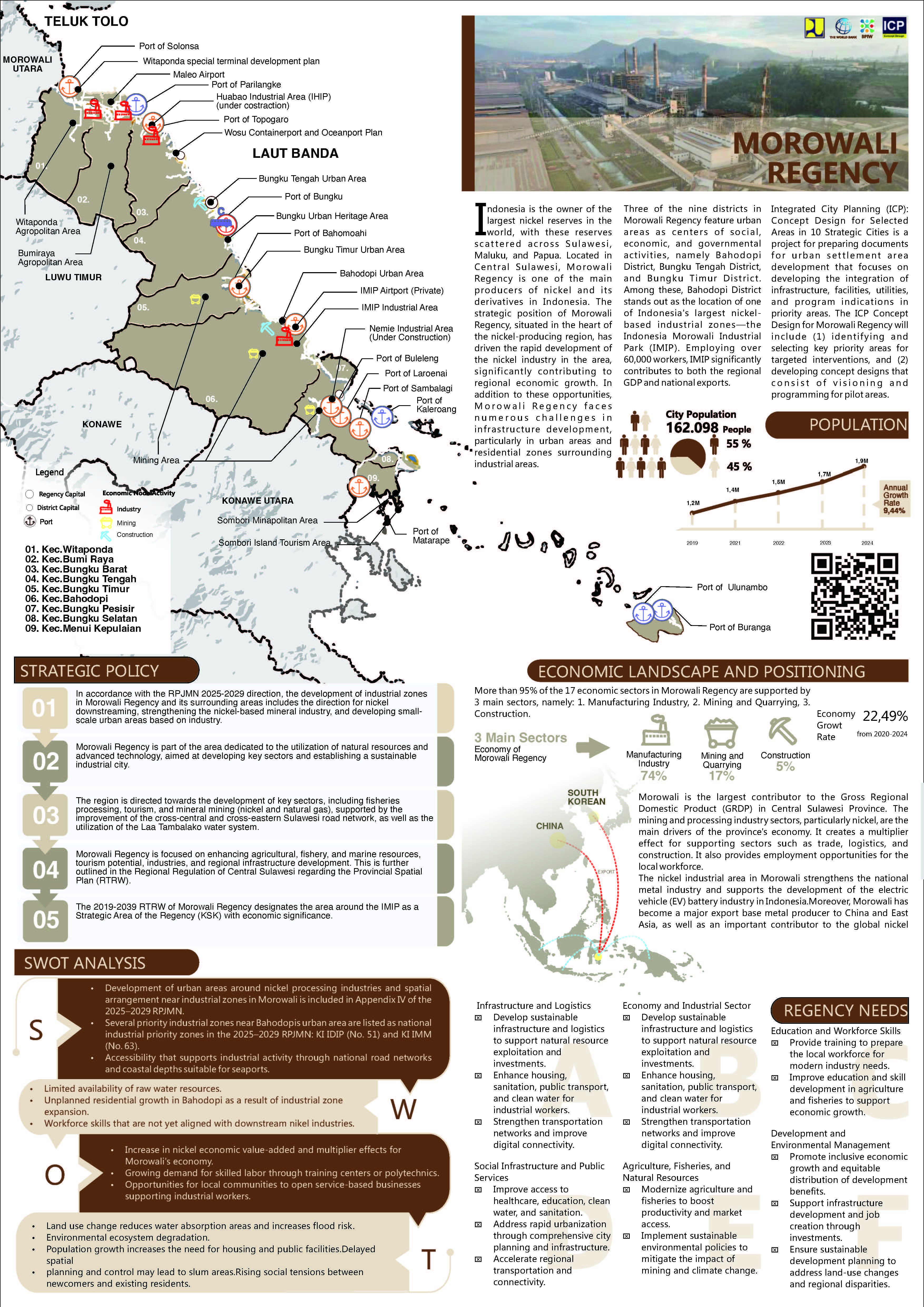 Profile Selected Priority Area
