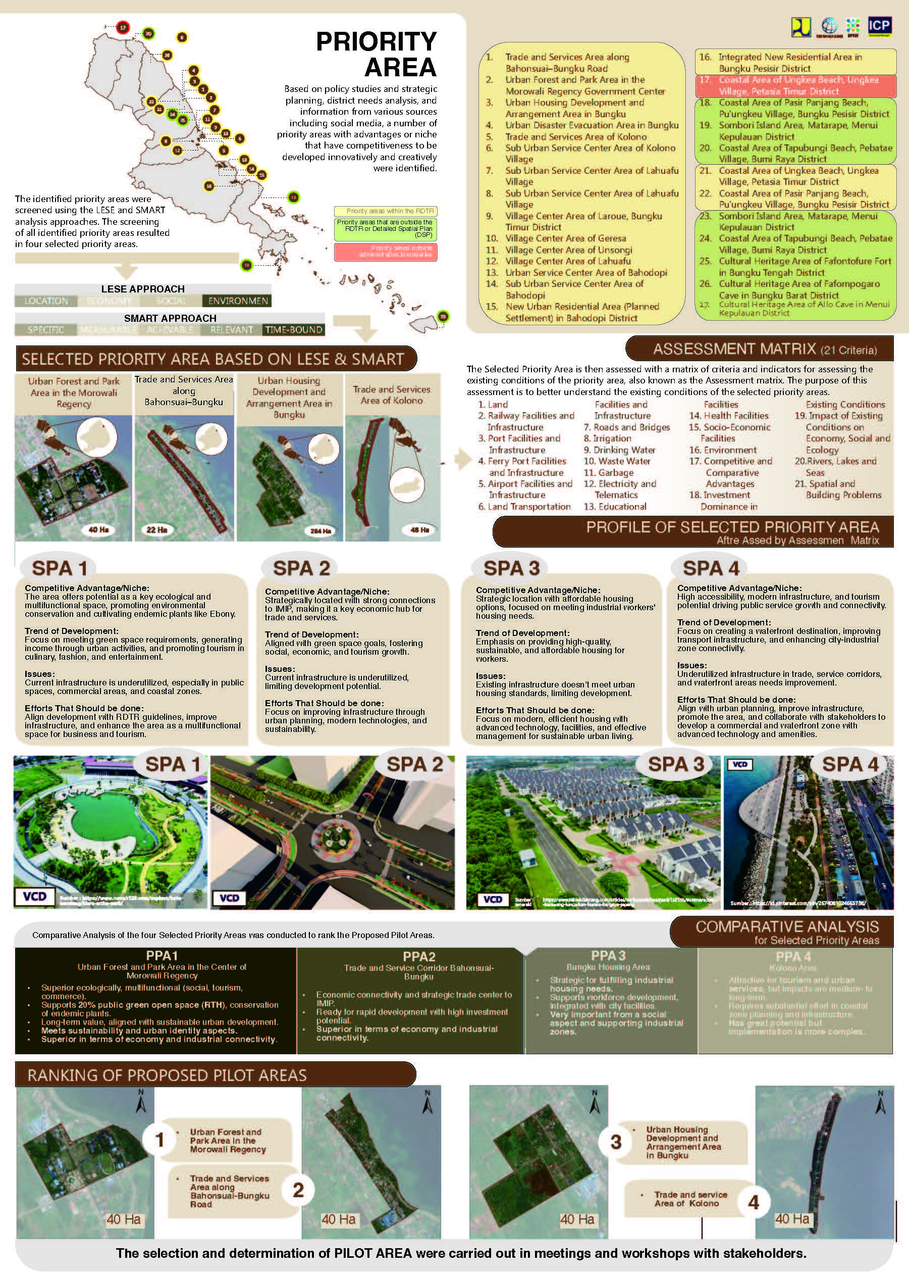 Profile Selected Priority Area