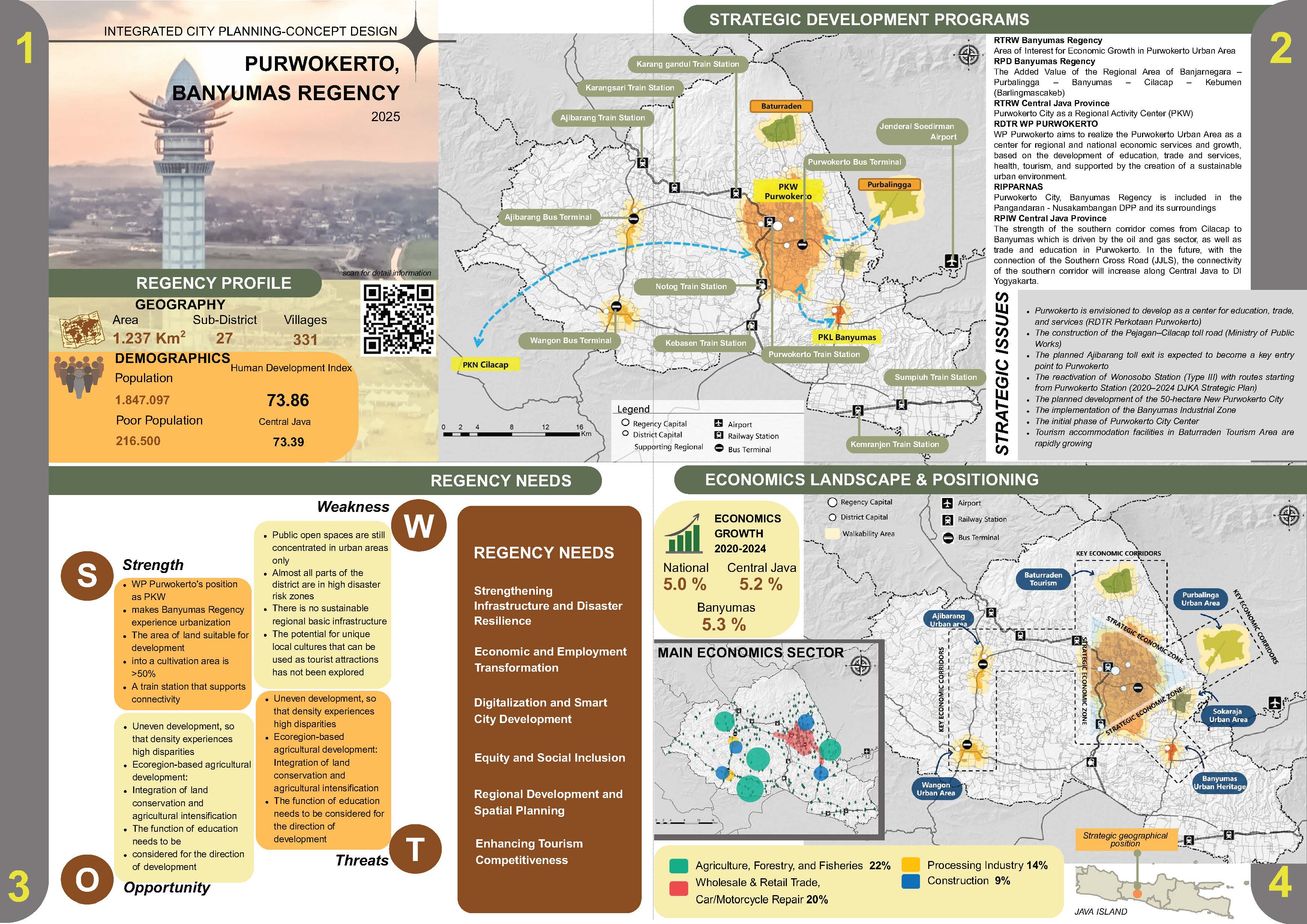 Profile Selected Priority Area