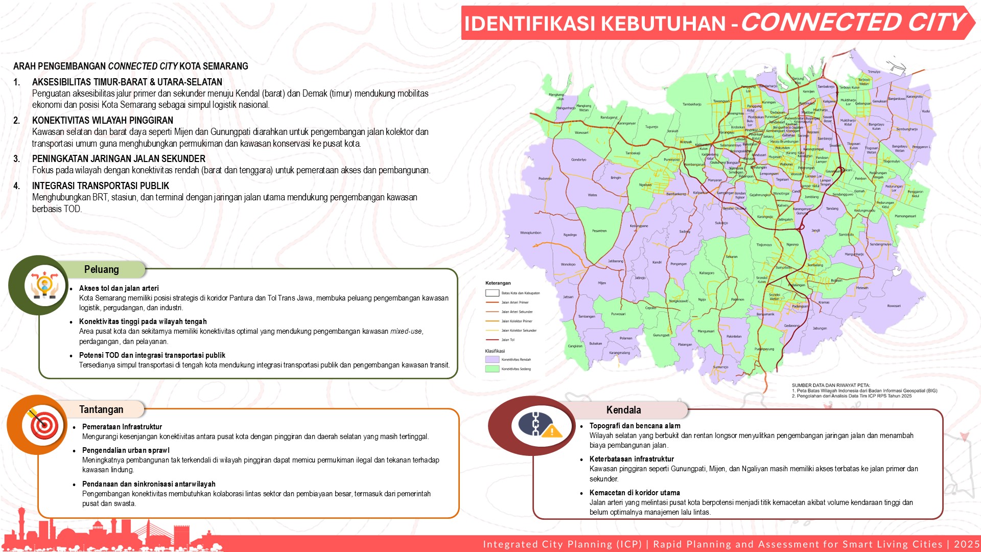 Profile Selected Priority Area
