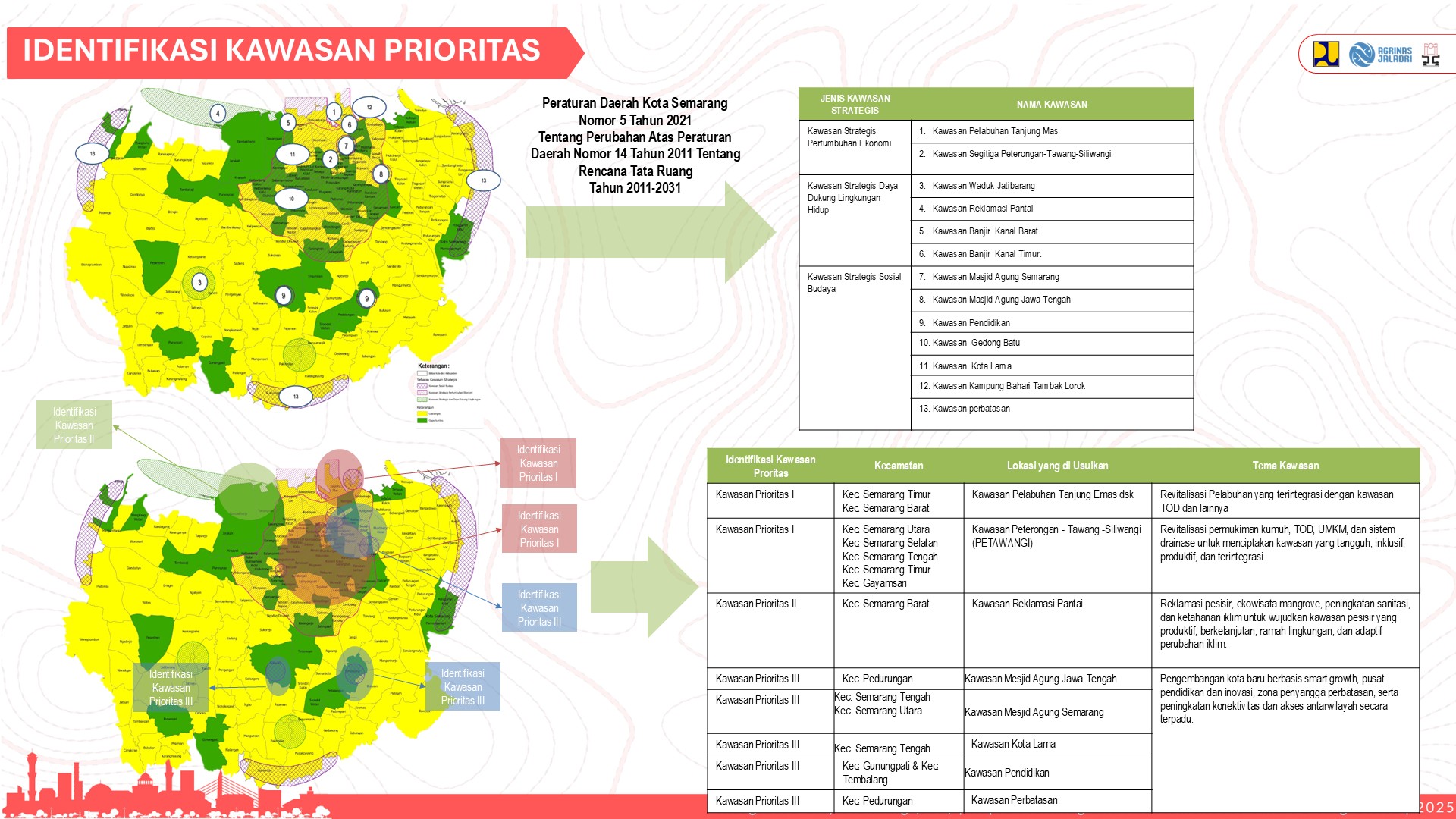 Profile Selected Priority Area
