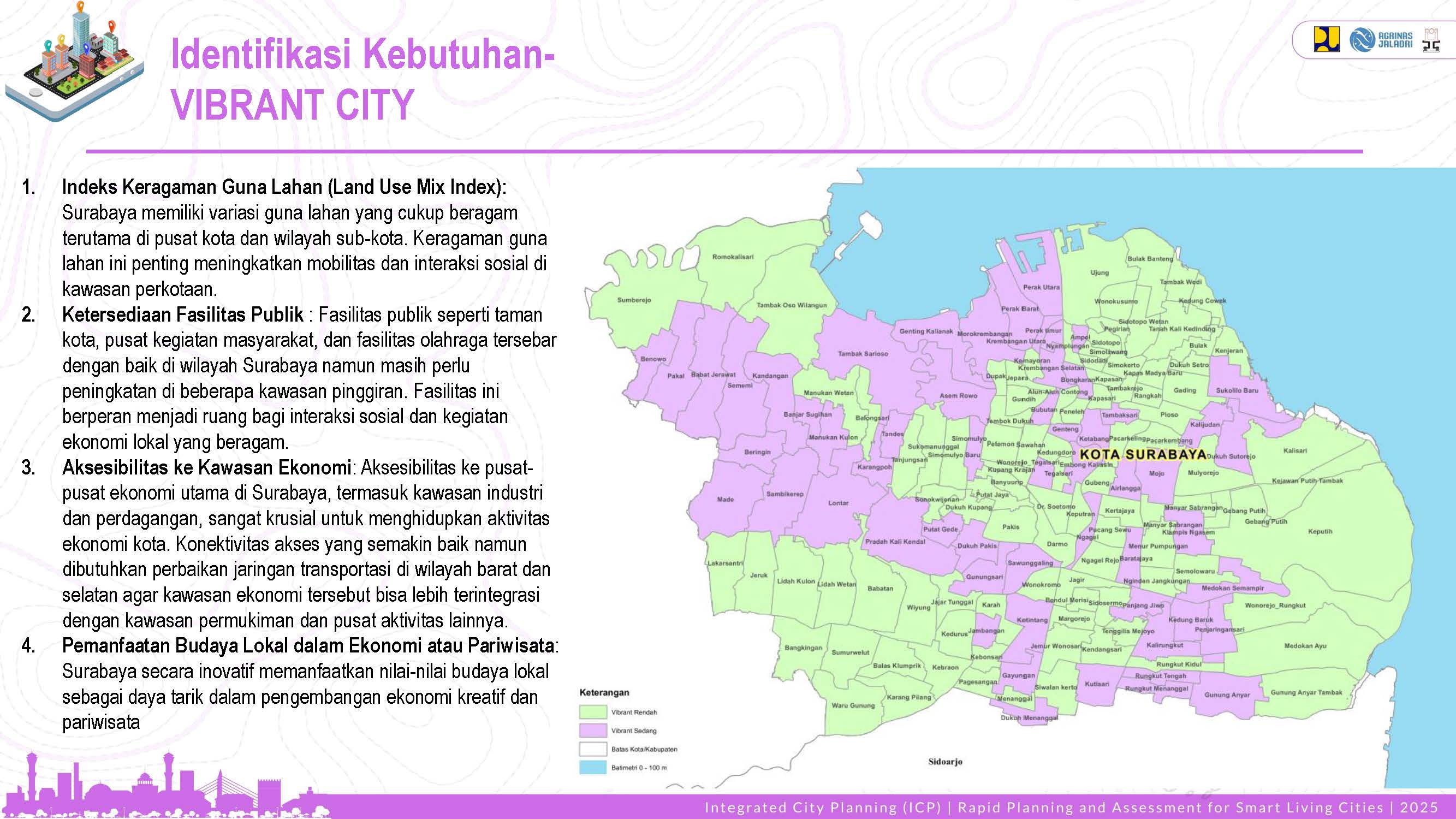Profile Selected Priority Area