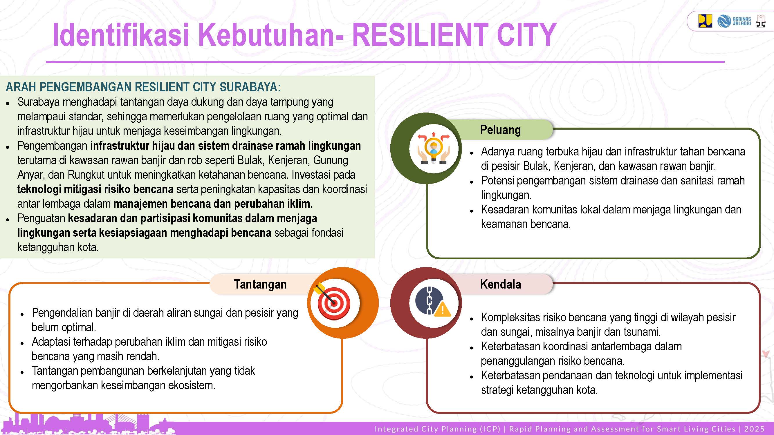 Profile Selected Priority Area