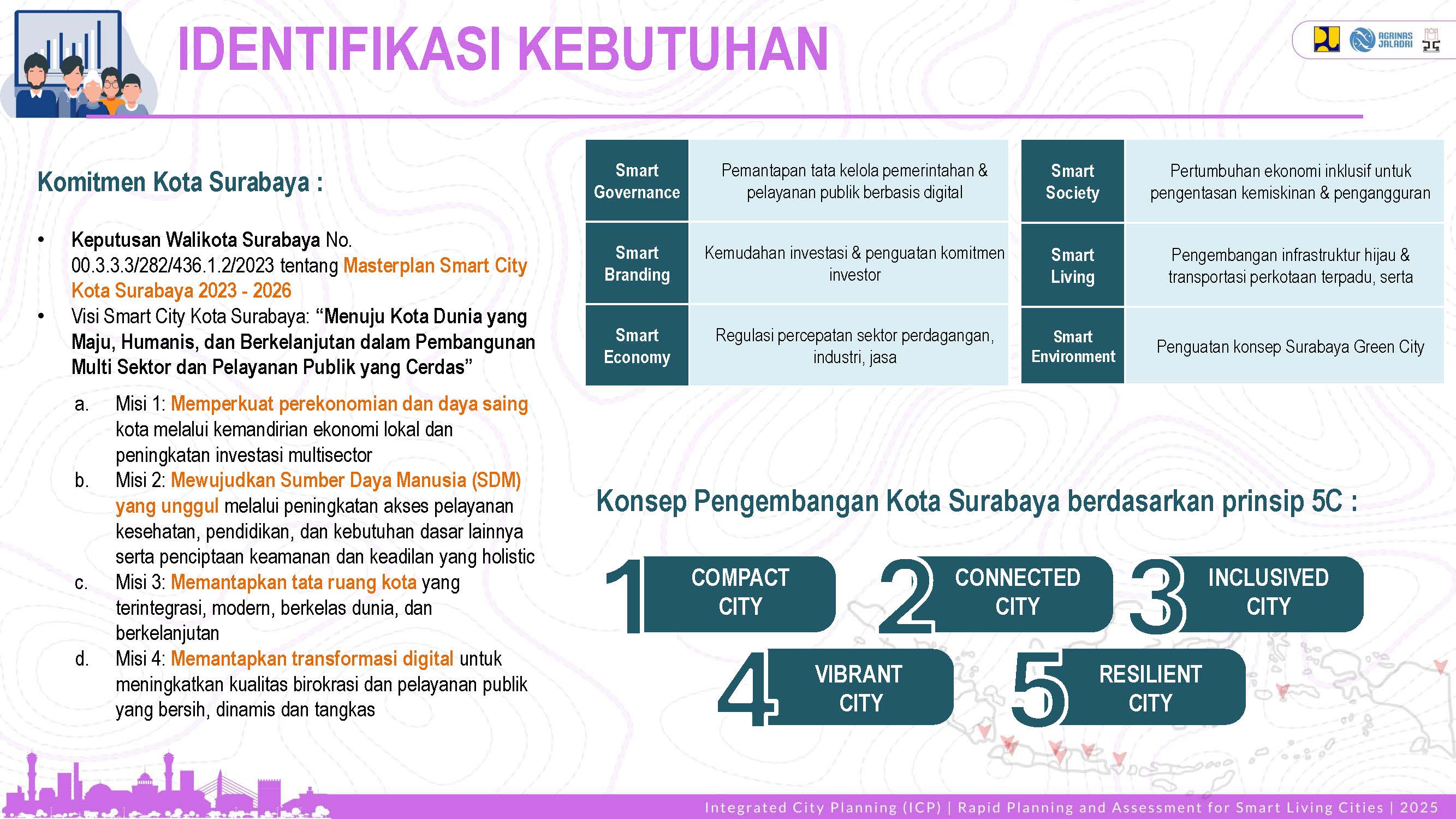 Profile Selected Priority Area