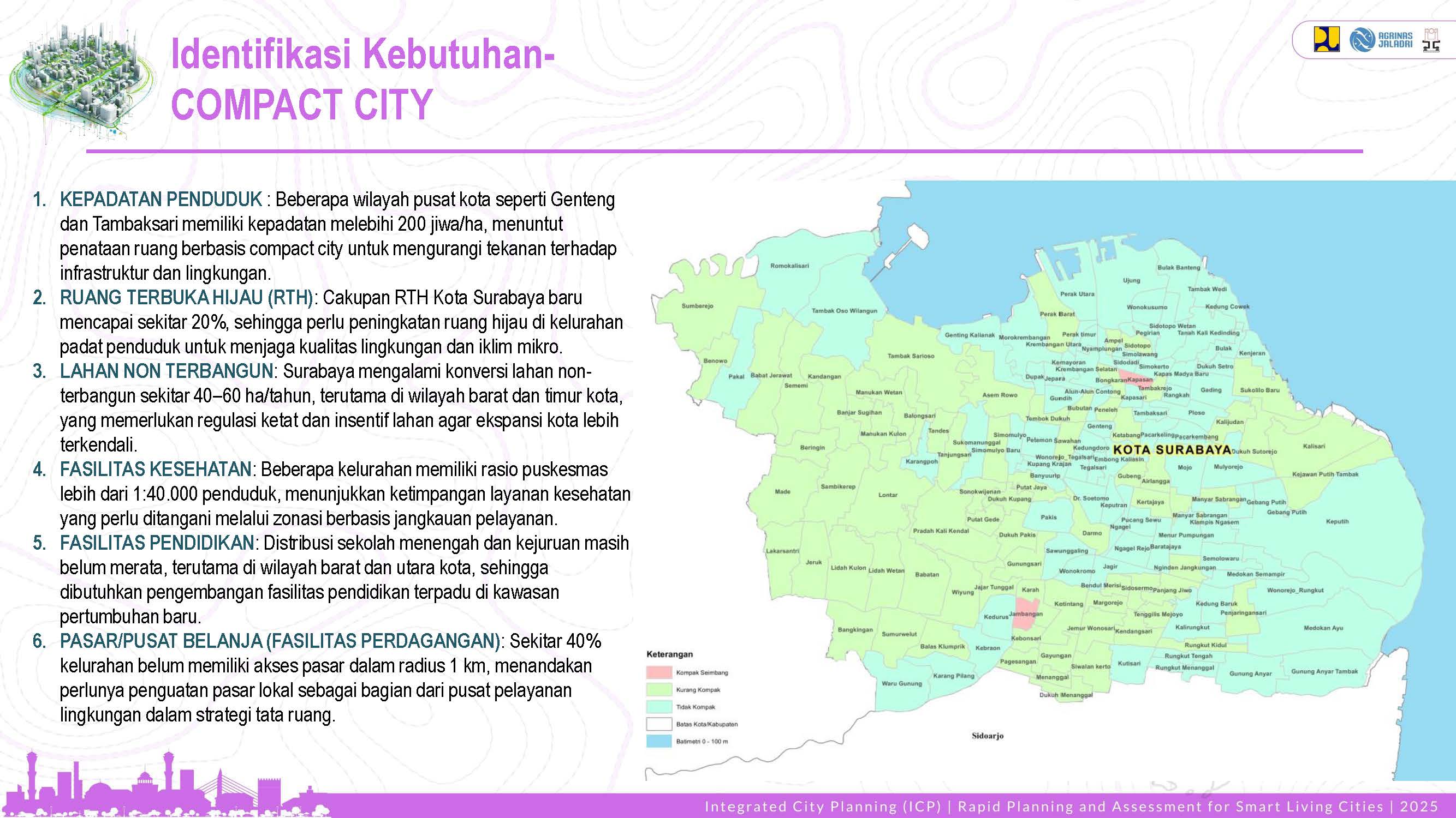Profile Selected Priority Area