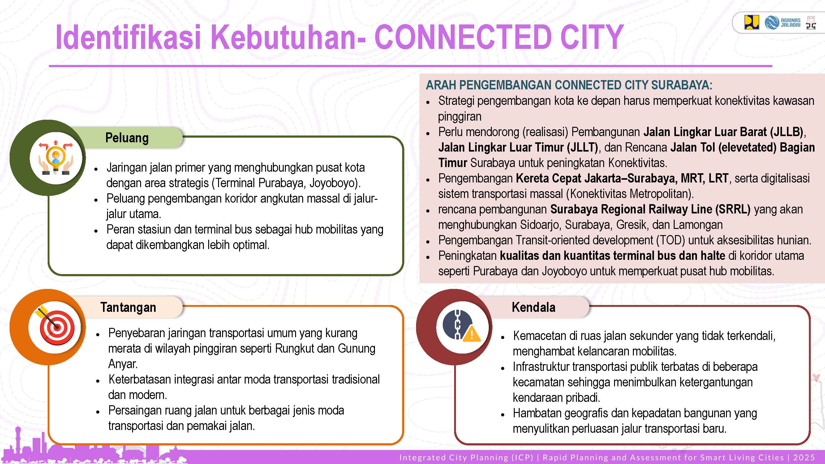 Profile Selected Priority Area