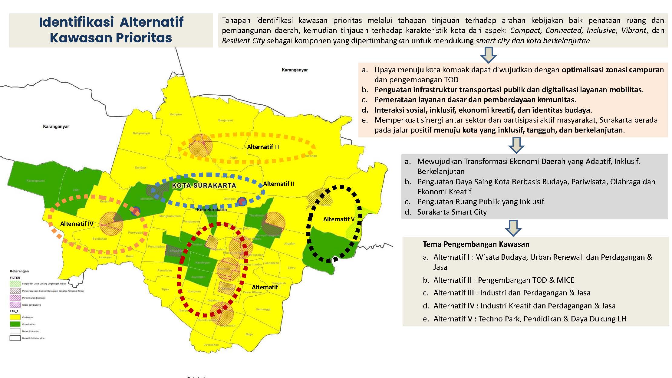 Profile Selected Priority Area