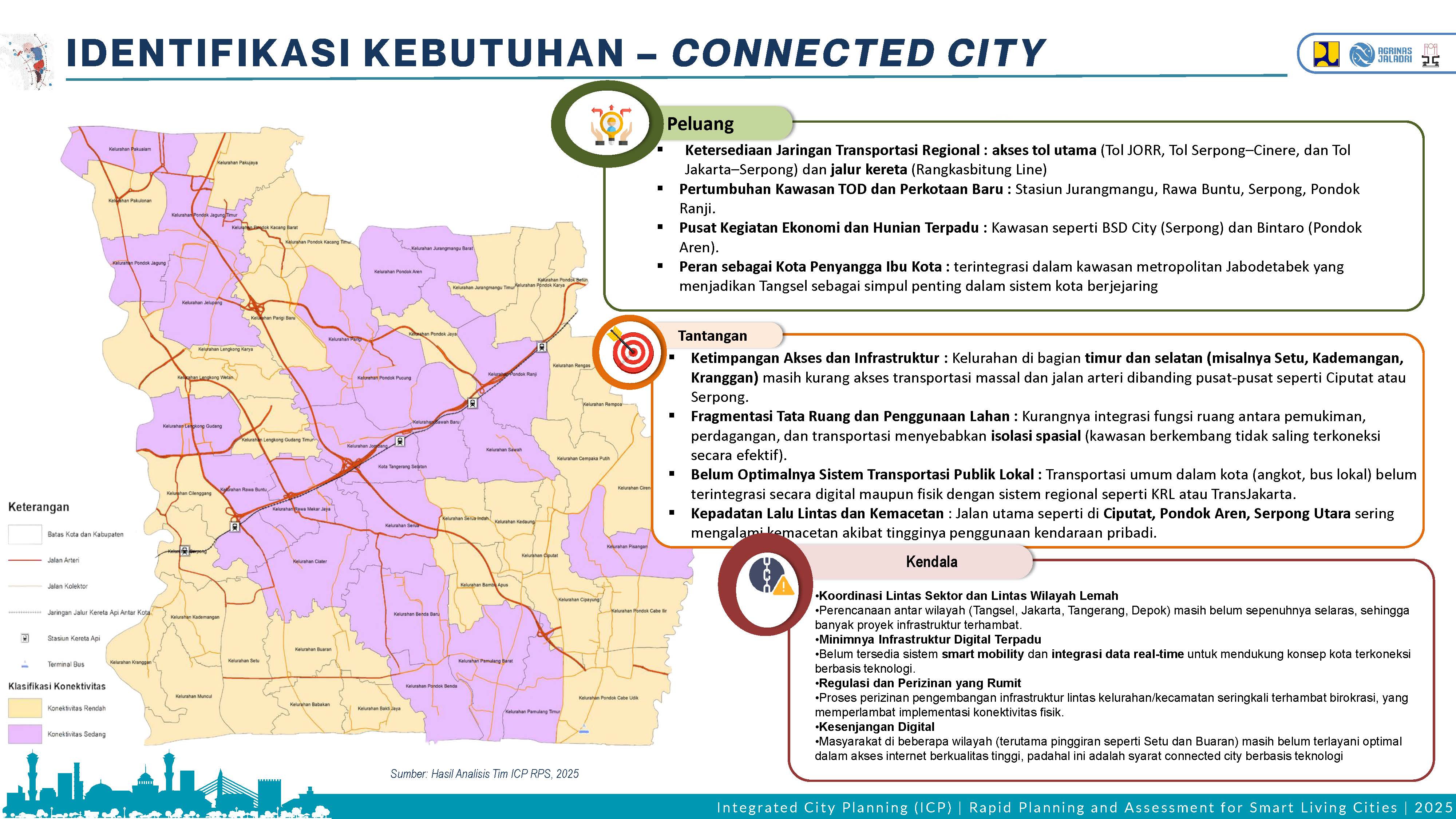 Profile Selected Priority Area