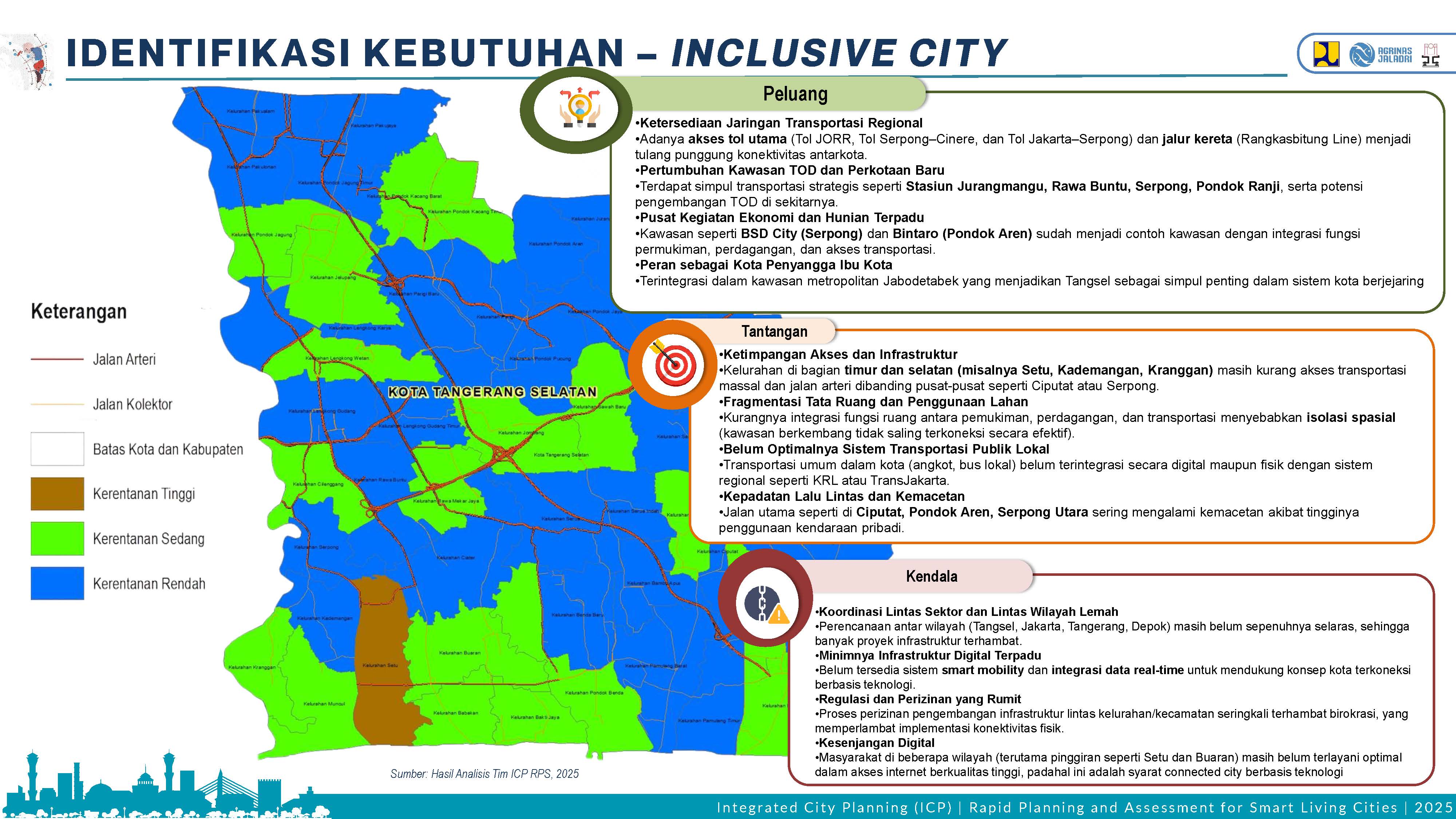 Profile Selected Priority Area