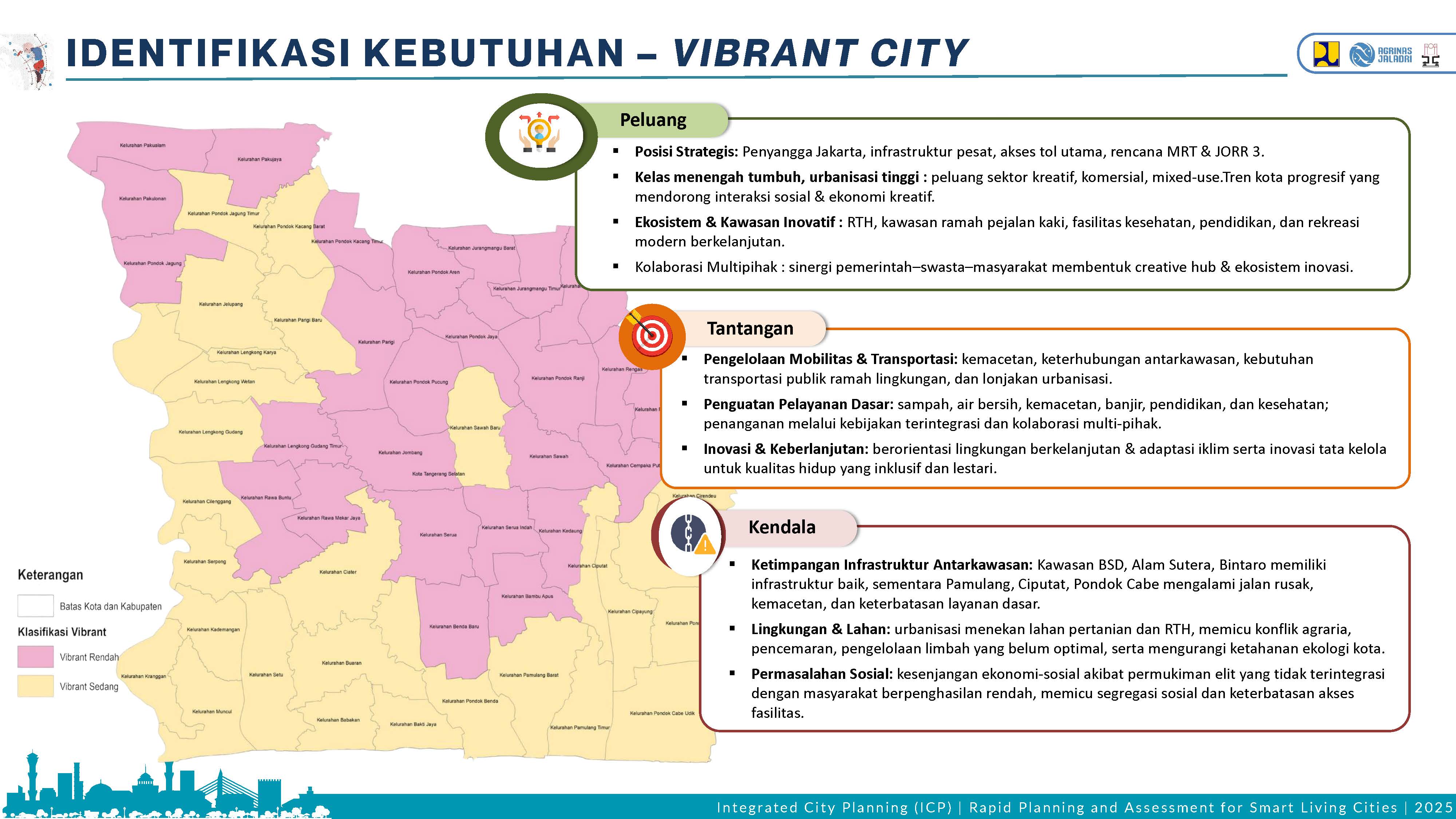 Profile Selected Priority Area